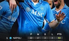 那不勒斯客场大胜弗罗西诺内，继续保持不败记录的简单介绍