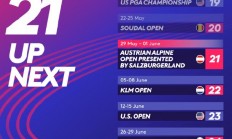 半岛体育注册-关于奥地利队发挥出色晋级下一轮的信息