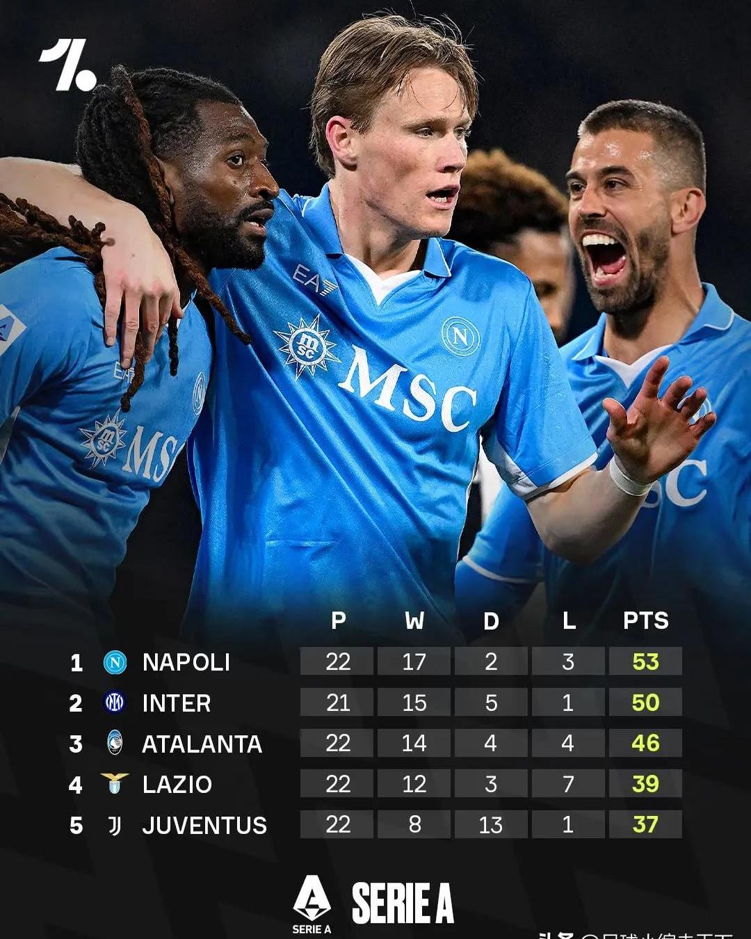 那不勒斯客场大胜弗罗西诺内，继续保持不败记录的简单介绍