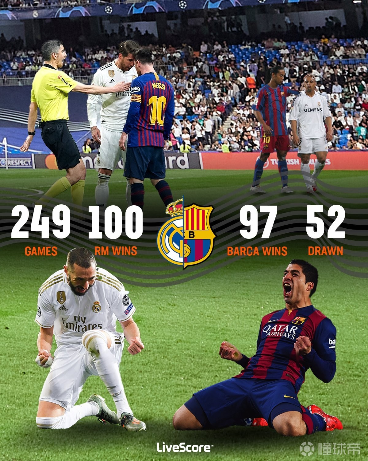 罗马城市德比，双方战平收场